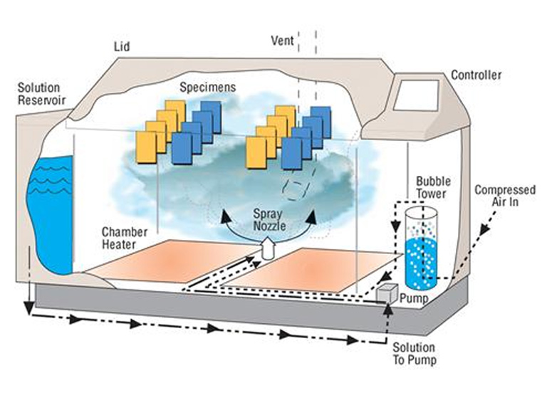 tủ phun muối Q-FOG